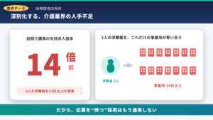 人手不足_有効求人倍率14倍比較図_レンタル人事