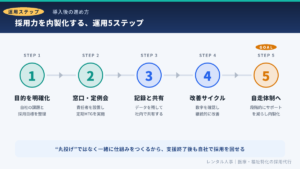 RPOから内製化までの流れ_レンタル人事